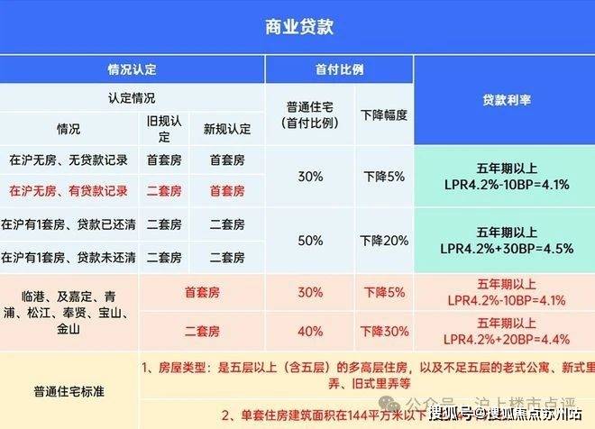 -臻悦府​-认筹时间-交付时间-楼盘详情-位置尊龙凯时ag旗舰厅试玩云城臻悦府​售楼处电话(图7)